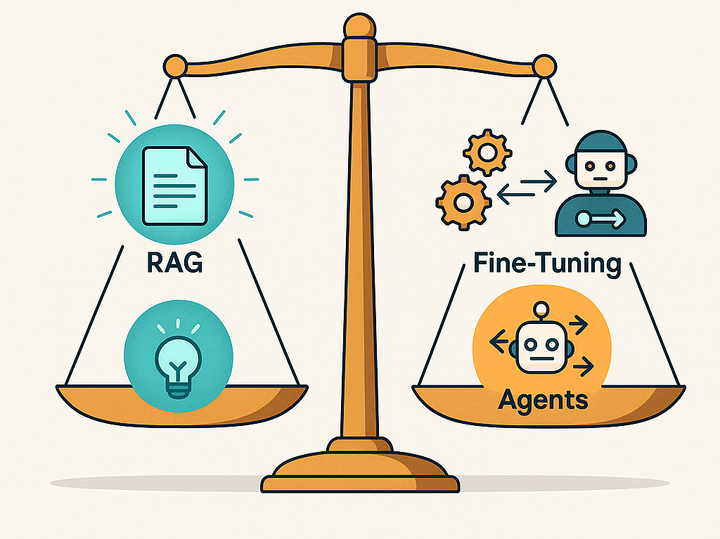 RAG vs. Fine-Tuning vs. Agents: The Non-Dogmatic Buyer's Guide